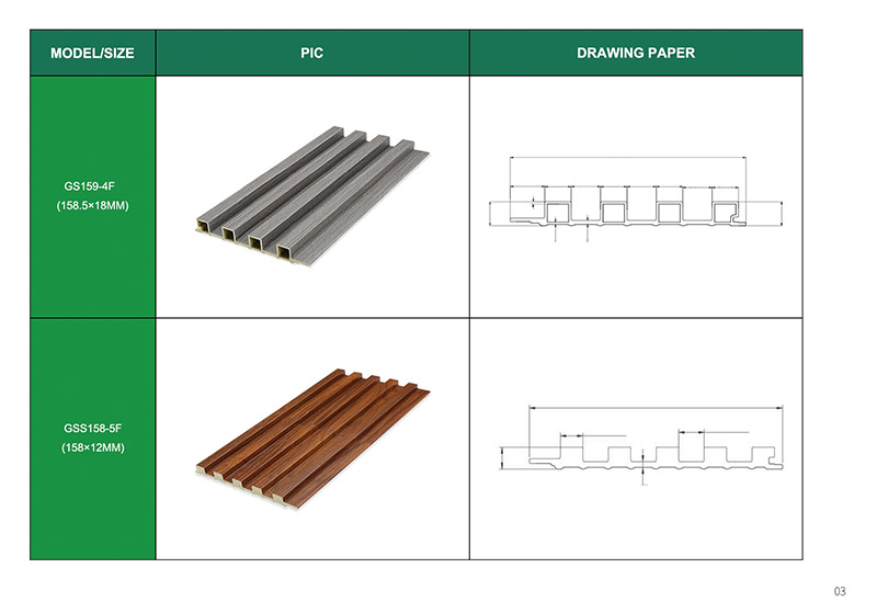 لوحات WPC للجدران الداخلية