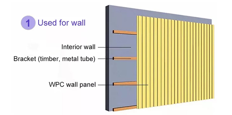 لوحة لوحة WPC