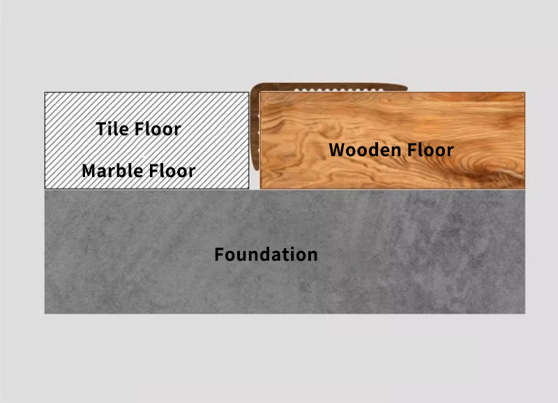 شرائط حافة الأرضية
