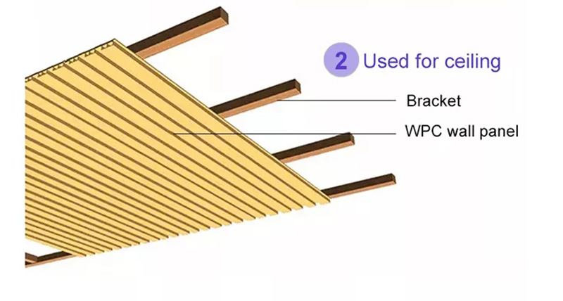لوحة لوحة WPC
