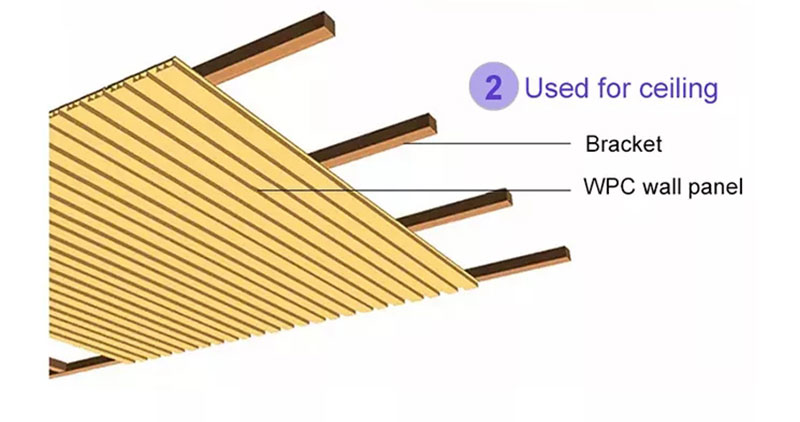 ألواح الجدران الخشبية المخددة