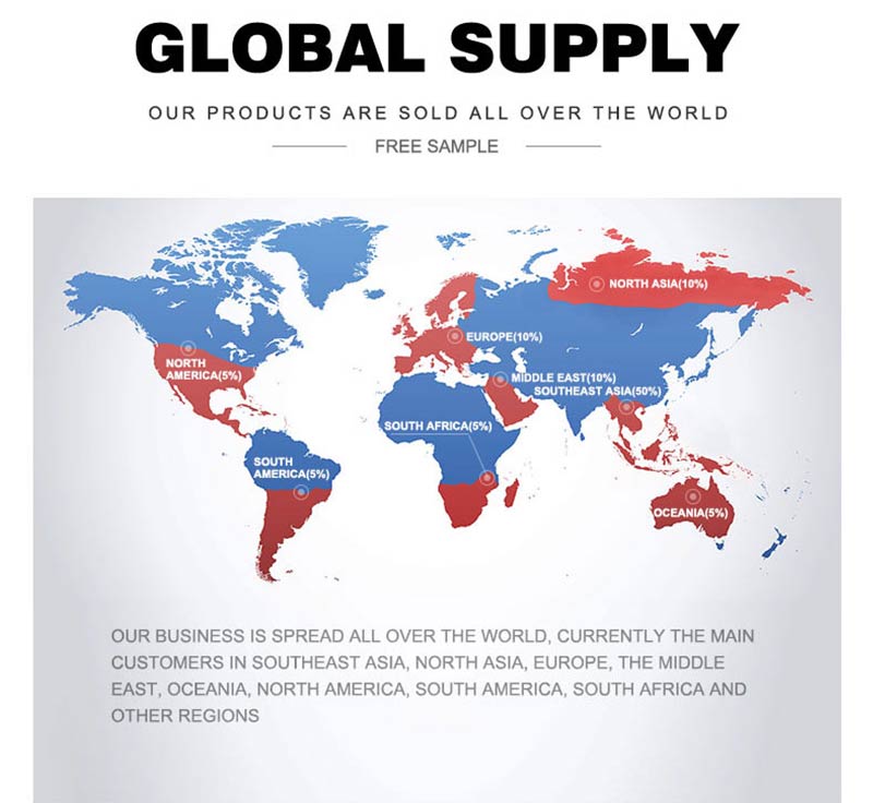 ملامح التفاف PVC