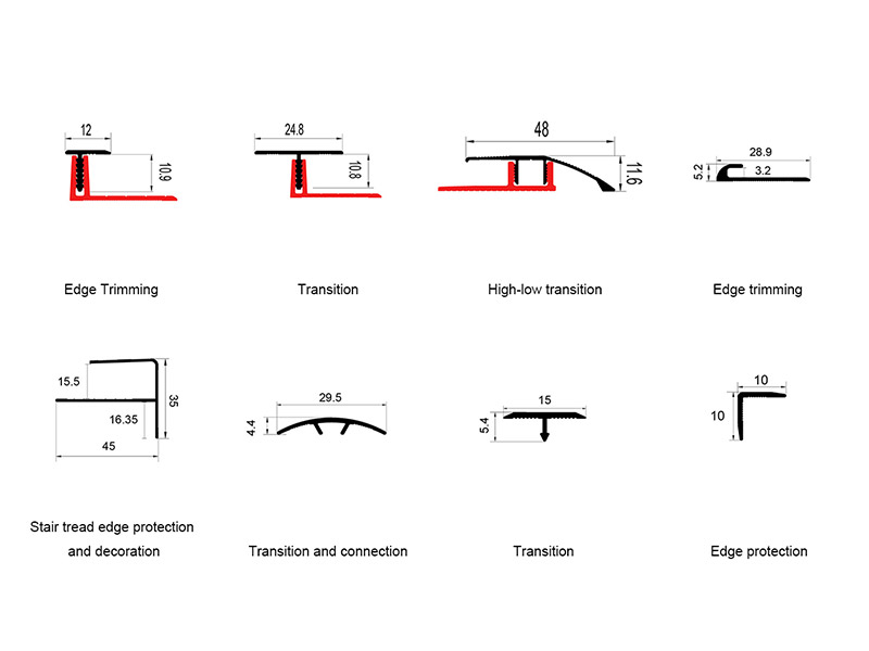 ما هو اسم القطع المعدنية حول البلاط؟