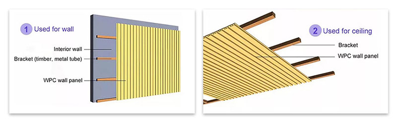 طريقة تركيب لوحة الحائط